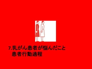 7.乳がん患者が悩んだこと
患者行動過程

 