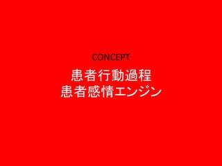 CONCEPT

患者行動過程
患者感情エンジン

 