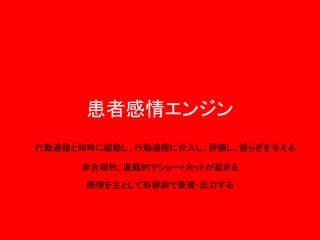 患者感情エンジン
行動過程と同時に起動し、行動過程に介入し、評価し、揺らぎを与える
非合理的、直観的でショートカットが起きる
感情を主として形容詞で表現・出力する

 