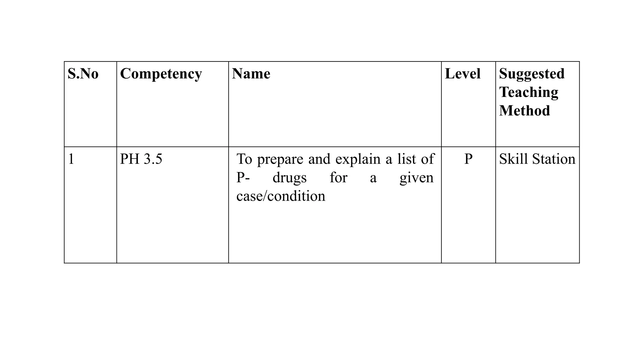 p-drugs-for-given-case-pptx