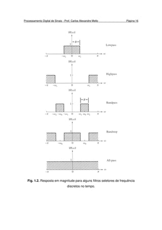 Processamento Digital de Sinais - Prof. Carlos Alexandre Mello Página 16
Fig. 1.2. Resposta em magnitude para alguns filtros seletores de frequência
discretos no tempo.
 