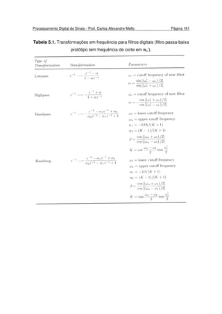 Processamento Digital de Sinais - Prof. Carlos Alexandre Mello Página 161
Tabela 5.1. Transformações em frequência para filtros digitais (filtro passa-baixa
protótipo tem frequência de corte em wc’).
 