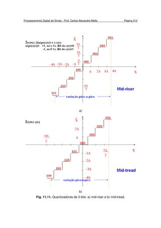 Processamento Digital de Sinais - Prof. Carlos Alexandre Mello Página 313
a)
b)
Fig. 11.11. Quantizadores de 3 bits: a) mid-riser e b) mid-tread.
 