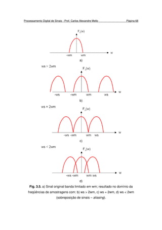Processamento Digital de Sinais - Prof. Carlos Alexandre Mello Página 68
a)
b)
c)
d)
Fig. 3.5. a) Sinal original banda limitado em wm; resultado no domínio da
freqüências de amostragens com: b) ws > 2wm, c) ws = 2wm, d) ws < 2wm
(sobreposição de sinais – aliasing).
 