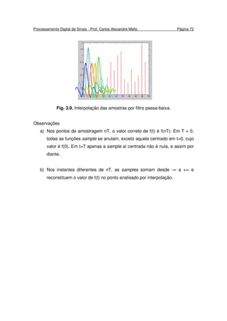 Processamento Digital de Sinais - Prof. Carlos Alexandre Mello Página 72
Fig. 3.9. Interpolação das amostras por filtro passa-baixa.
Observações
a) Nos pontos de amostragem nT, o valor correto de f(t) é f(nT). Em T = 0,
todas as funções sample se anulam, exceto aquele centrado em t=0, cujo
valor é f(0). Em t=T apenas a sample aí centrada não é nula, e assim por
diante.
b) Nos instantes diferentes de nT, as samples somam desde -∞ a +∞ e
reconstituem o valor de f(t) no ponto analisado por interpolação.
 