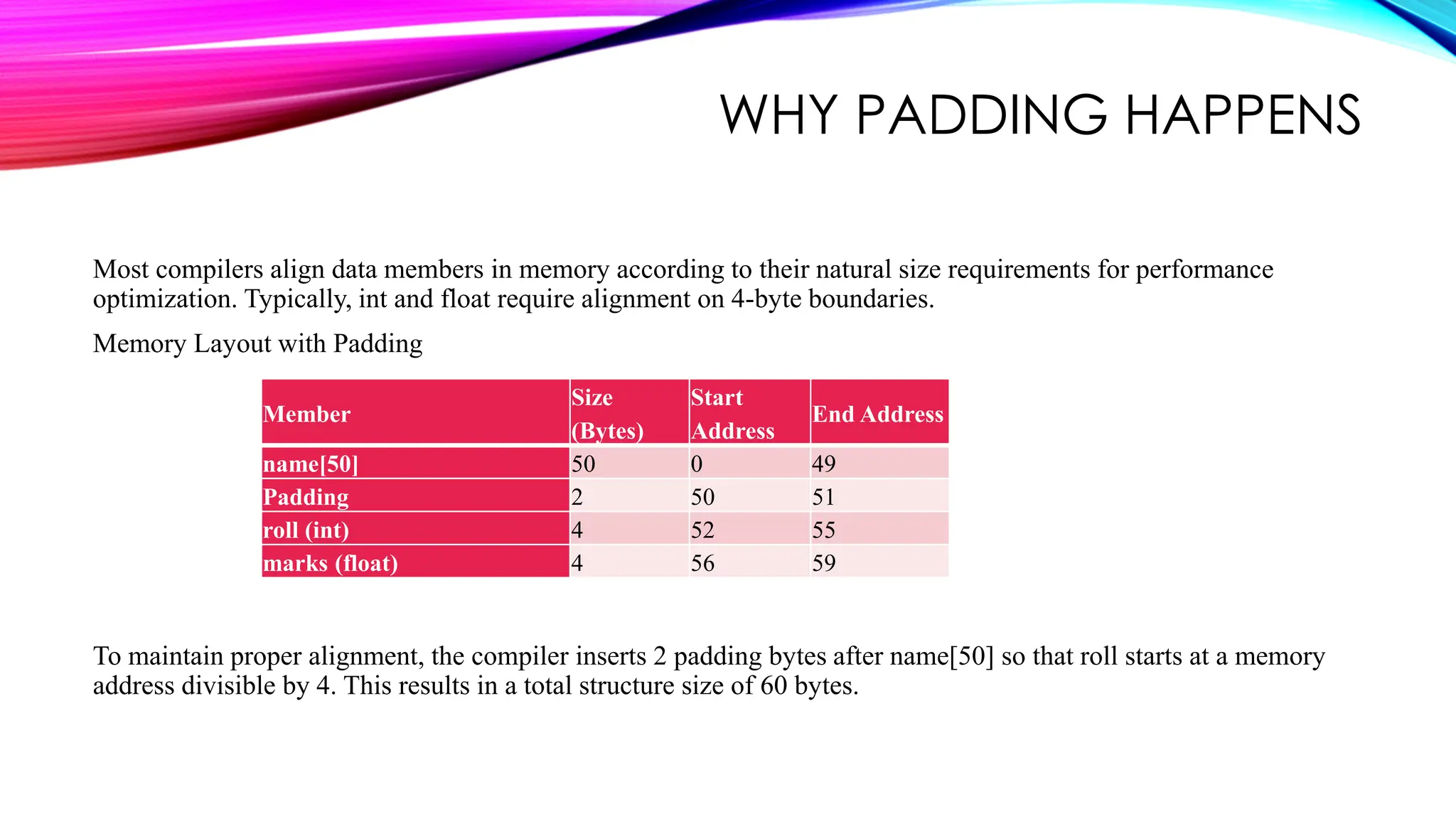 WHY PADDING HAPPENS Most compilers align data members in memory according to their natural size requirements for performance optimization. Typically, int and float require alignment on 4-byte boundaries. Memory Layout with Padding To maintain proper alignment, the compiler inserts 2 padding bytes after name[50] so that roll starts at a memory address divisible by 4. This results in a total structure size of 60 bytes. Member Size (Bytes) Start Address End Address name[50] 50 0 49 Padding 2 50 51 roll (int) 4 52 55 marks (float) 4 56 59 