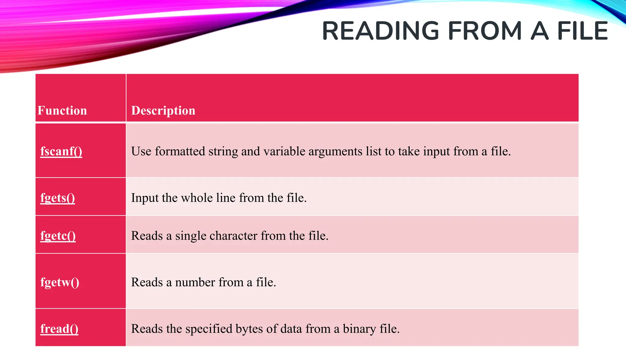 READING FROM A FILE Function Description fscanf() Use formatted string and variable arguments list to take input from a file. fgets() Input the whole line from the file. fgetc() Reads a single character from the file. fgetw() Reads a number from a file. fread() Reads the specified bytes of data from a binary file. 