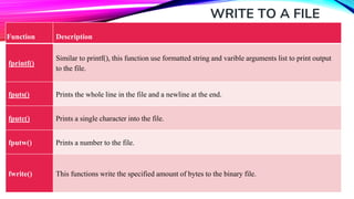 programming in C & Data structures an easy approach | PDF