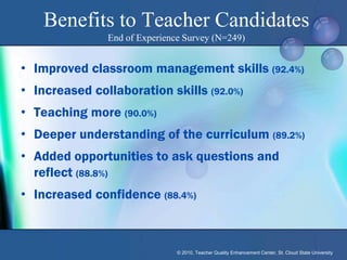 Benefits to Teacher Candidates
               End of Experience Survey (N=249)


• Improved classroom management skills (92.4%)
• Increased collaboration skills (92.0%)
• Teaching more (90.0%)
• Deeper understanding of the curriculum (89.2%)
• Added opportunities to ask questions and
  reflect (88.8%)
• Increased confidence (88.4%)



                               © 2010, Teacher Quality Enhancement Center, St. Cloud State University
 