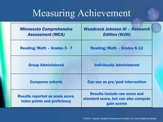 Measuring Achievement
 Minnesota Comprehensive           Woodcock Johnson III – Research
    Assessment (MCA)                       Edition (WJIII)

 Reading/Math – Grades 3 - 7             Reading/Math – Grades K-12



      Group Administered                     Individually Administered



      Compares cohorts                 Can use as pre/post intervention

                                       Results include raw score and
Results reported as scale score,
                                   standard score, but can also compute
 index points and proficiency
                                                gain scores


                                   © 2010, Teacher Quality Enhancement Center, St. Cloud State University
 