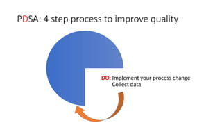 Implementing PDSA Cycles for Quality Improvement in Healthcare Settings ...