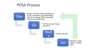 Implementing PDSA Cycles for Quality Improvement in Healthcare Settings ...