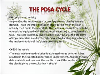 PDSA Cycle