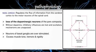 Parkinson's Disease | PPTX