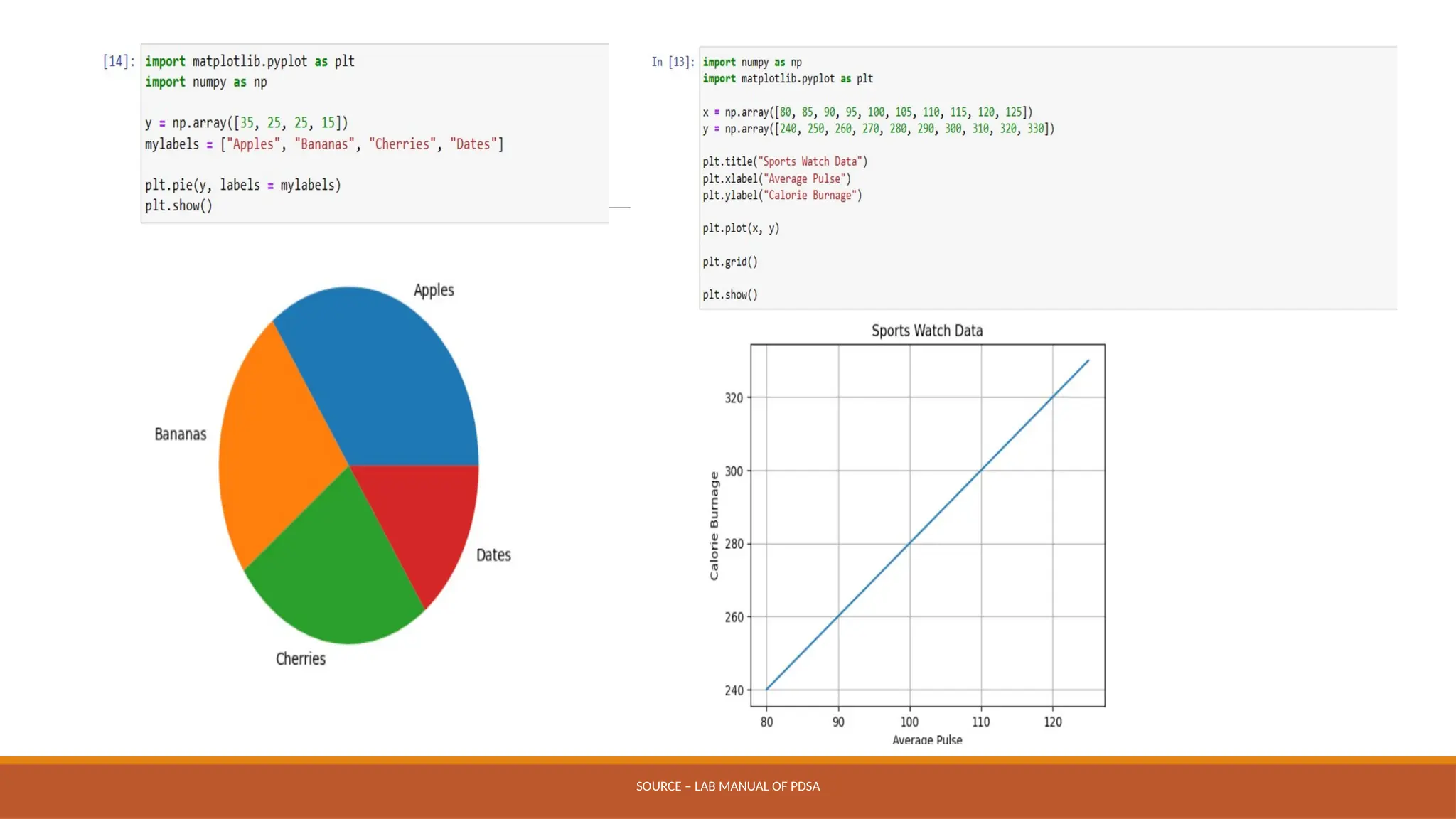 SOURCE – LAB MANUAL OF PDSA
 