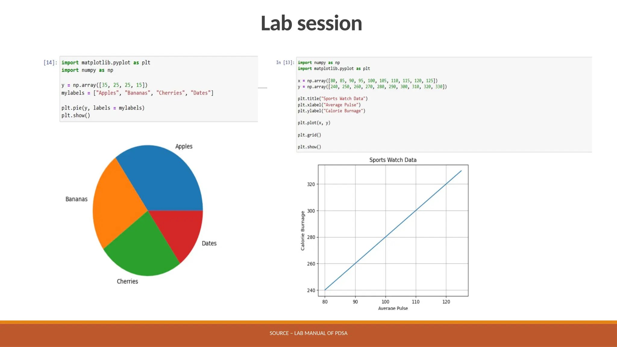 Lab session
SOURCE – LAB MANUAL OF PDSA
 