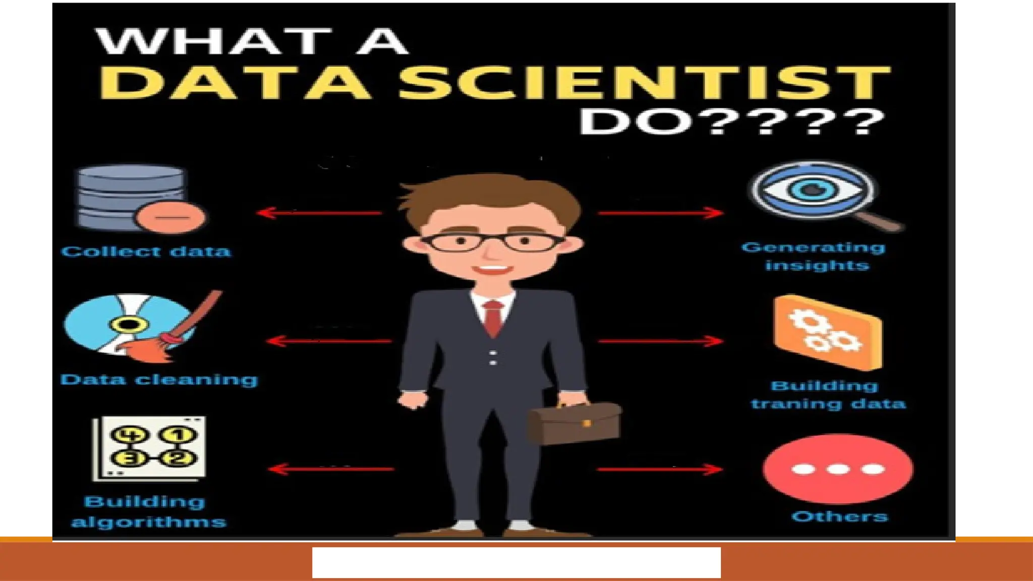 DISCUSSION | WHAT DOES A DATA SCIENTIST DO? (HUAWEI.COM)M/ENTERPRISE/EN
 