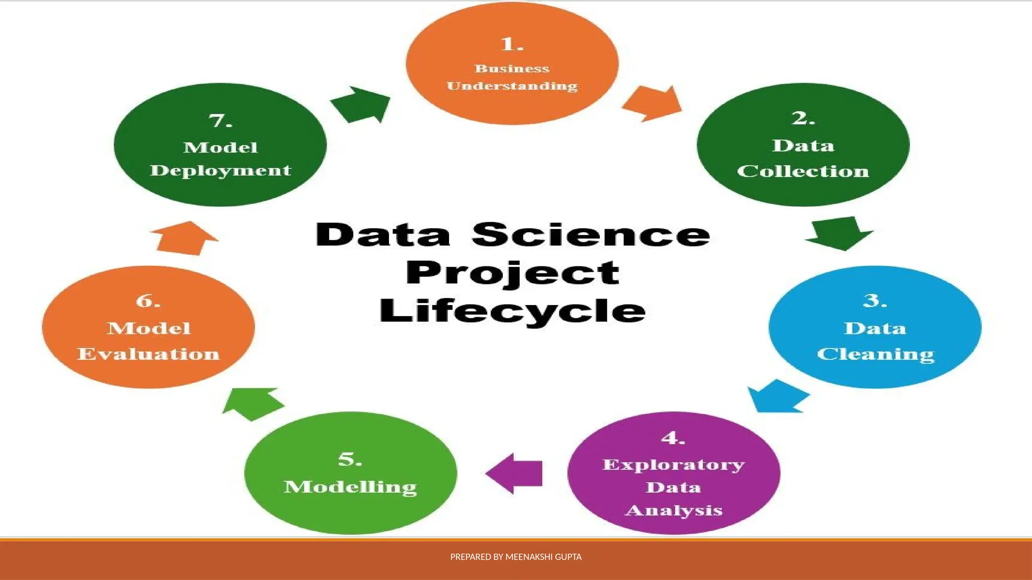 PREPARED BY MEENAKSHI GUPTA
 