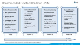 Phase 2
Manufacturing Planning
• Manufacturing BoM
• Manufacturing Planning /
Work instructions
• Operator Advisor
• Tooling and Machine data
management and linking
• Enhance Integration to
ERP/CRM
Pilot
Product Management Pilot
• Work with single sample
product
• Windchill CAD Data
Management
• EBoM, MBoM and SBoM
Product Management
• Manufacturing process
planning and work
instructions
• Integration to ERP/CRM
Phase 3
Service Information
Management
• Service BoM Management
• Service Parts List
Management / Part
Catalogs
• Electronic Service
Information delivery
contactors and customers
• Optimize CRM and ERP
integrations
Timelines are estimated. Actual timeline to be defined during service project engagement.
Recommended Flexsteel Roadmap - PLM
Product Management
Foundation
• Windchill CAD Data
Management
• Engineering BoM and
Product Management
• ECR ECN Process
Management
• Quality processes, NCR,
CAPA
Phase 1
 
