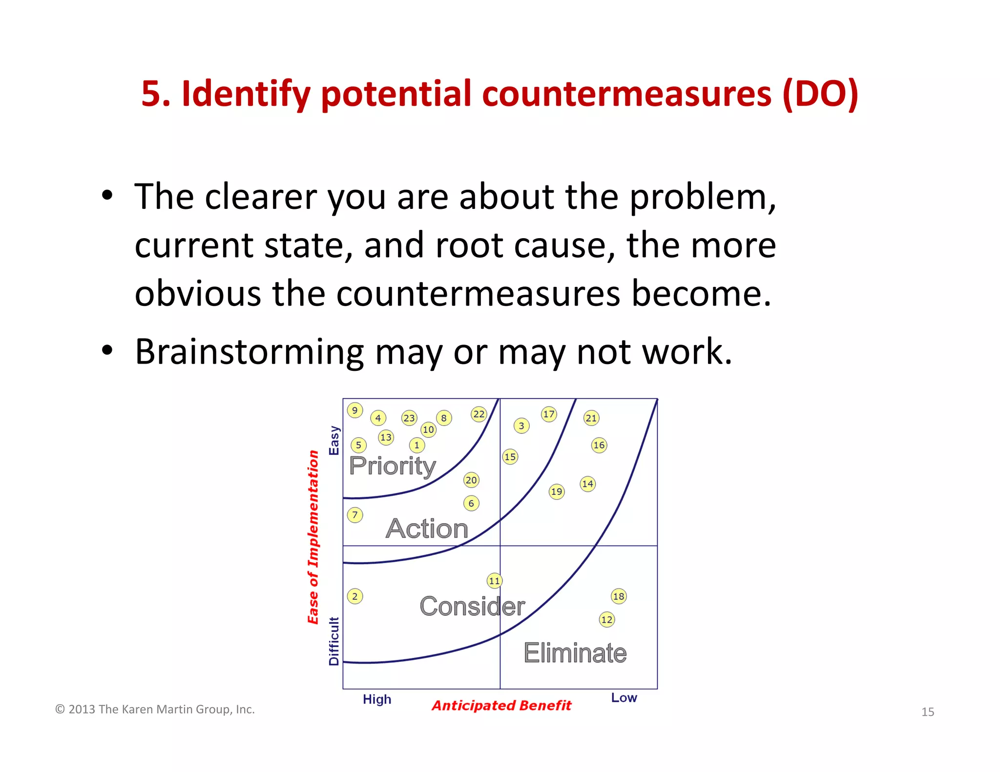 © 2013 The Karen Martin Group, Inc.
5. Identify potential countermeasures (DO)
• The clearer you are about the problem,
current state, and root cause, the more
obvious the countermeasures become.
• Brainstorming may or may not work.
15
 