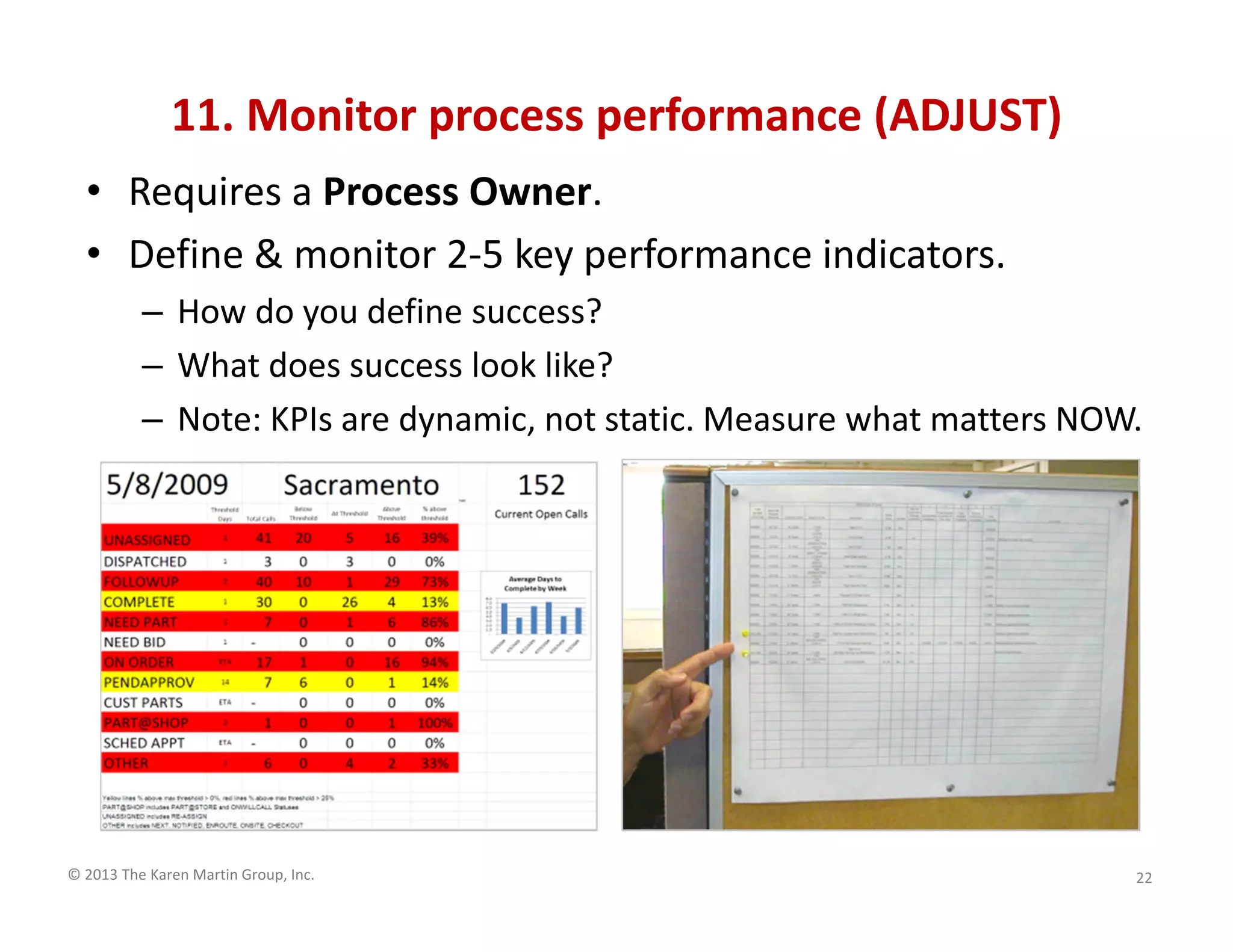 © 2013 The Karen Martin Group, Inc.
11. Monitor process performance (ADJUST)
22
• Requires a Process Owner.
• Define & monitor 2-5 key performance indicators.
– How do you define success?
– What does success look like?
– Note: KPIs are dynamic, not static. Measure what matters NOW.
 