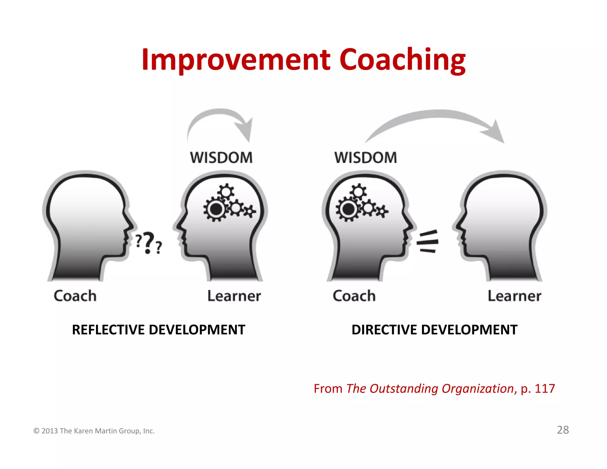 © 2013 The Karen Martin Group, Inc.
Improvement Coaching
28
REFLECTIVE DEVELOPMENT DIRECTIVE DEVELOPMENT
From The Outstanding Organization, p. 117
 