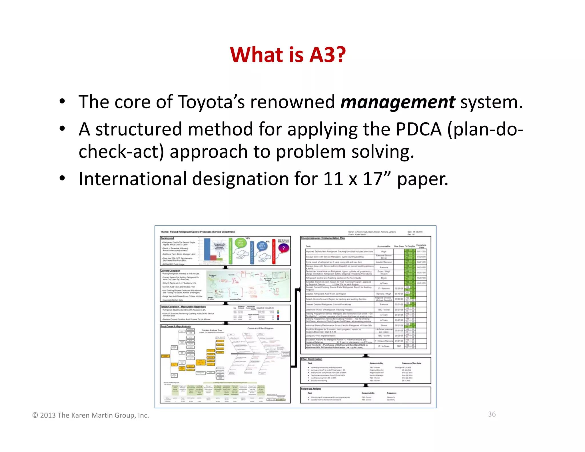 © 2013 The Karen Martin Group, Inc.
What is A3?
• The core of Toyota’s renowned management system.
• A structured method for applying the PDCA (plan-do-
check-act) approach to problem solving.
• International designation for 11 x 17” paper.
36
 