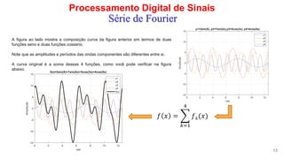 Processamento Digital de Sinais
13
Série de Fourier
A figura ao lado mostra a composição curva da figura anterior em termos de duas
funções seno e duas funções cosseno.
Note que as amplitudes e períodos das ondas componentes são diferentes entre si.
A curva original é a soma dessas 4 funções, como você pode verificar na figura
abaixo.
𝑓 𝑥 = ෍
𝑘=1
4
𝑓𝑘(𝑥)
 
