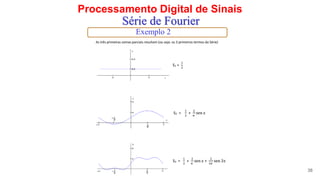 Processamento Digital de Sinais
38
Série de Fourier
Exemplo 2
 
