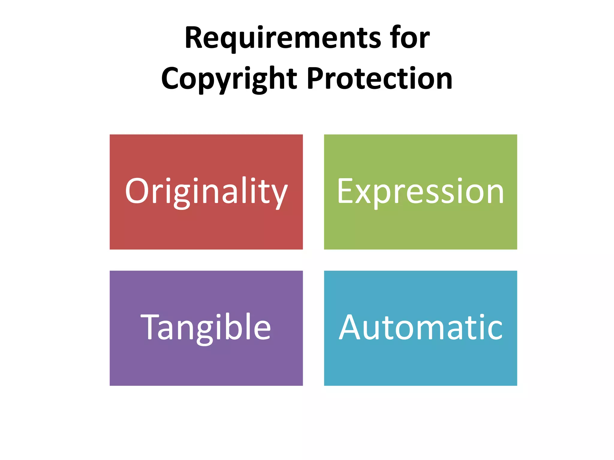 Requirements for 
Copyright Protection 
Originality Expression 
Tangible Automatic 
 