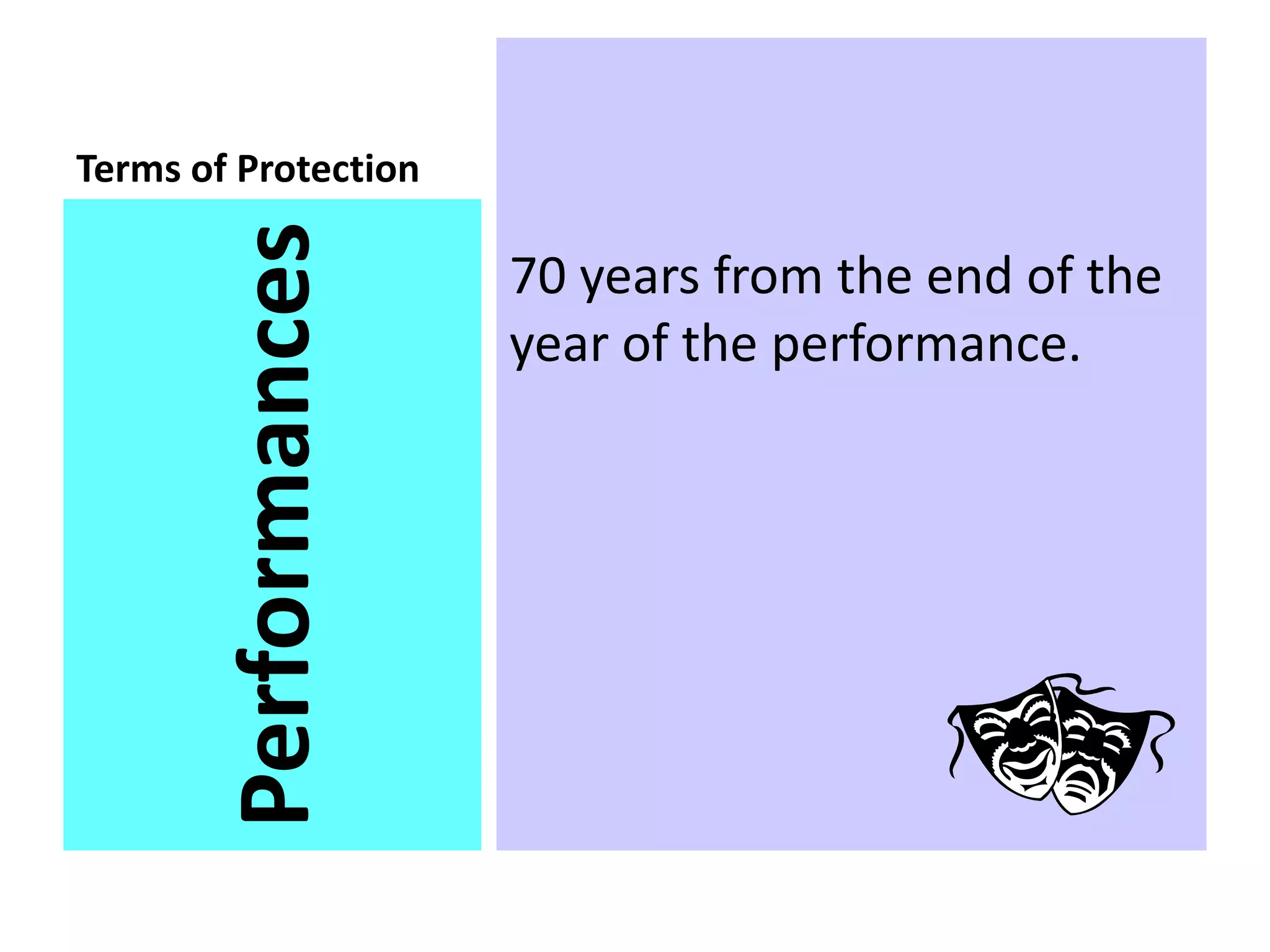 Terms of Protection 
70 years from the end of the 
year of the performance. 
Performances 
 
