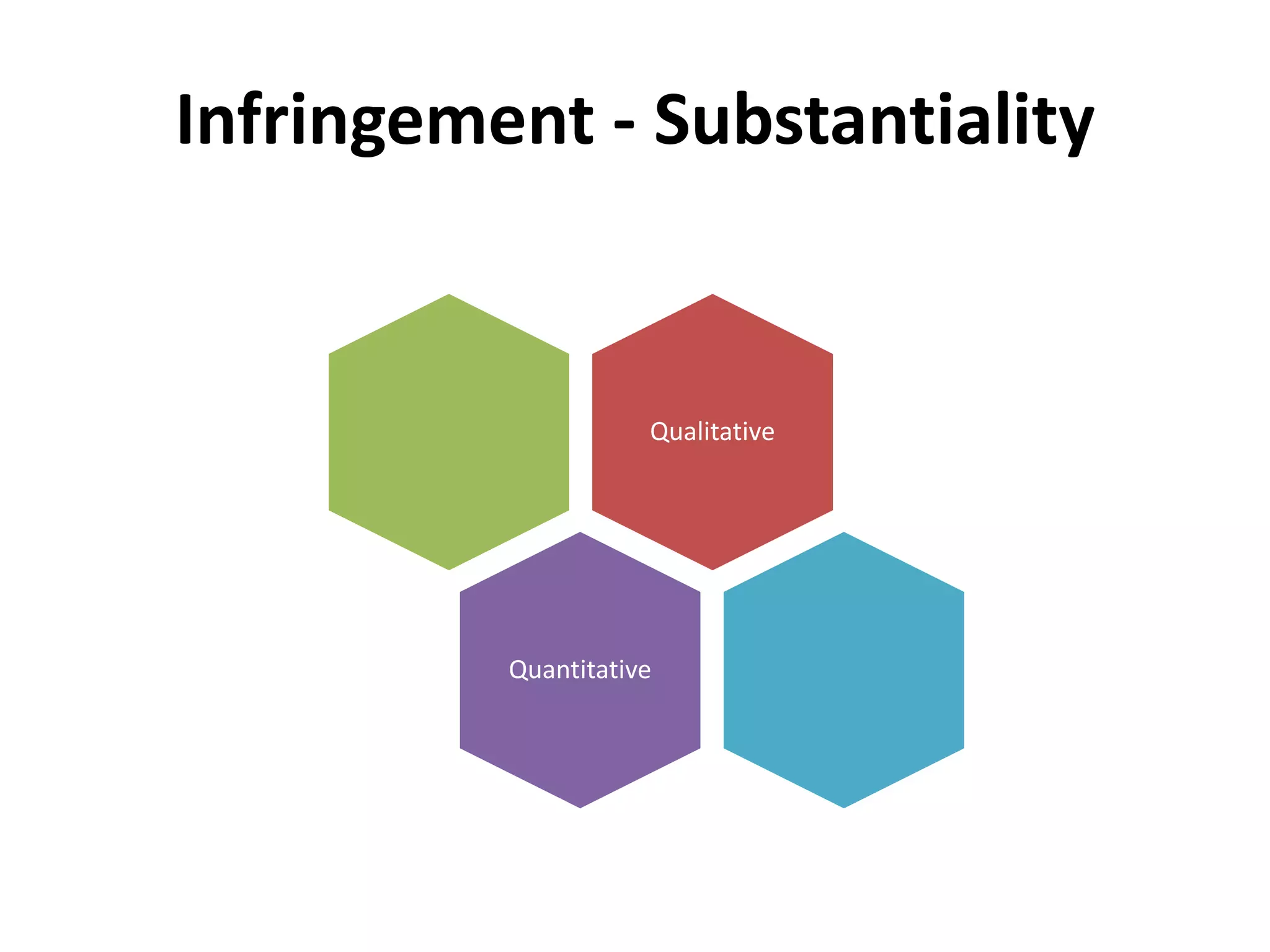 Infringement - Substantiality 
Qualitative 
Quantitative 
 