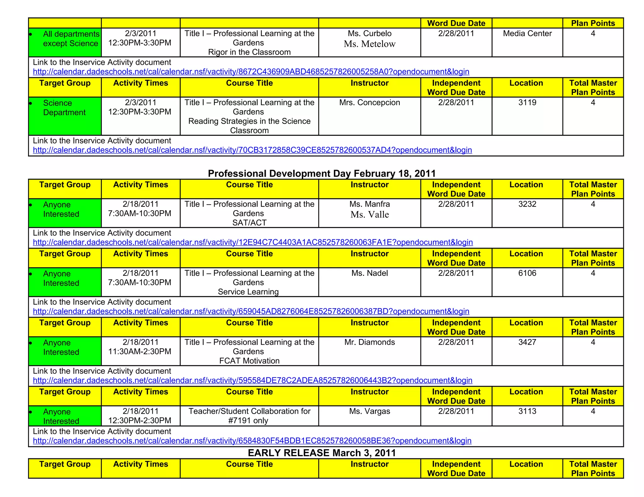 Professional Development Plan 2010-2011 | PPT