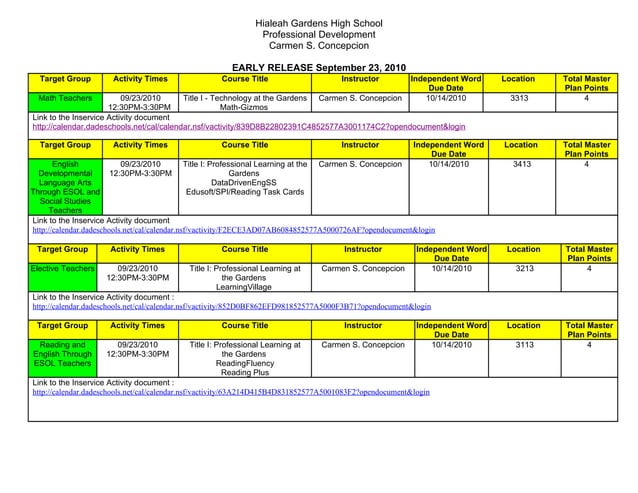 Professional Development Plan 2010-2011 | PPT