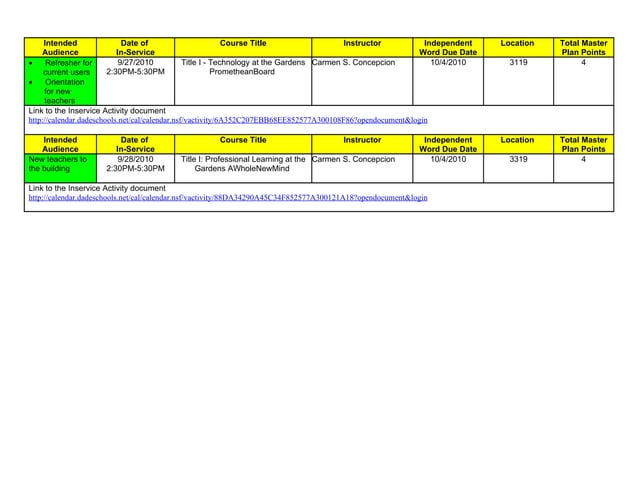 Professional Development Plan 2010-2011 | PPT