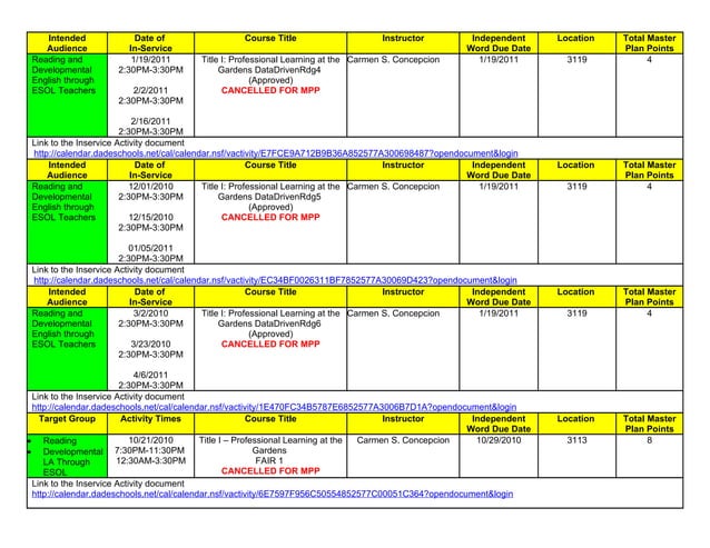 Professional Development Plan 2010-2011 | PPT