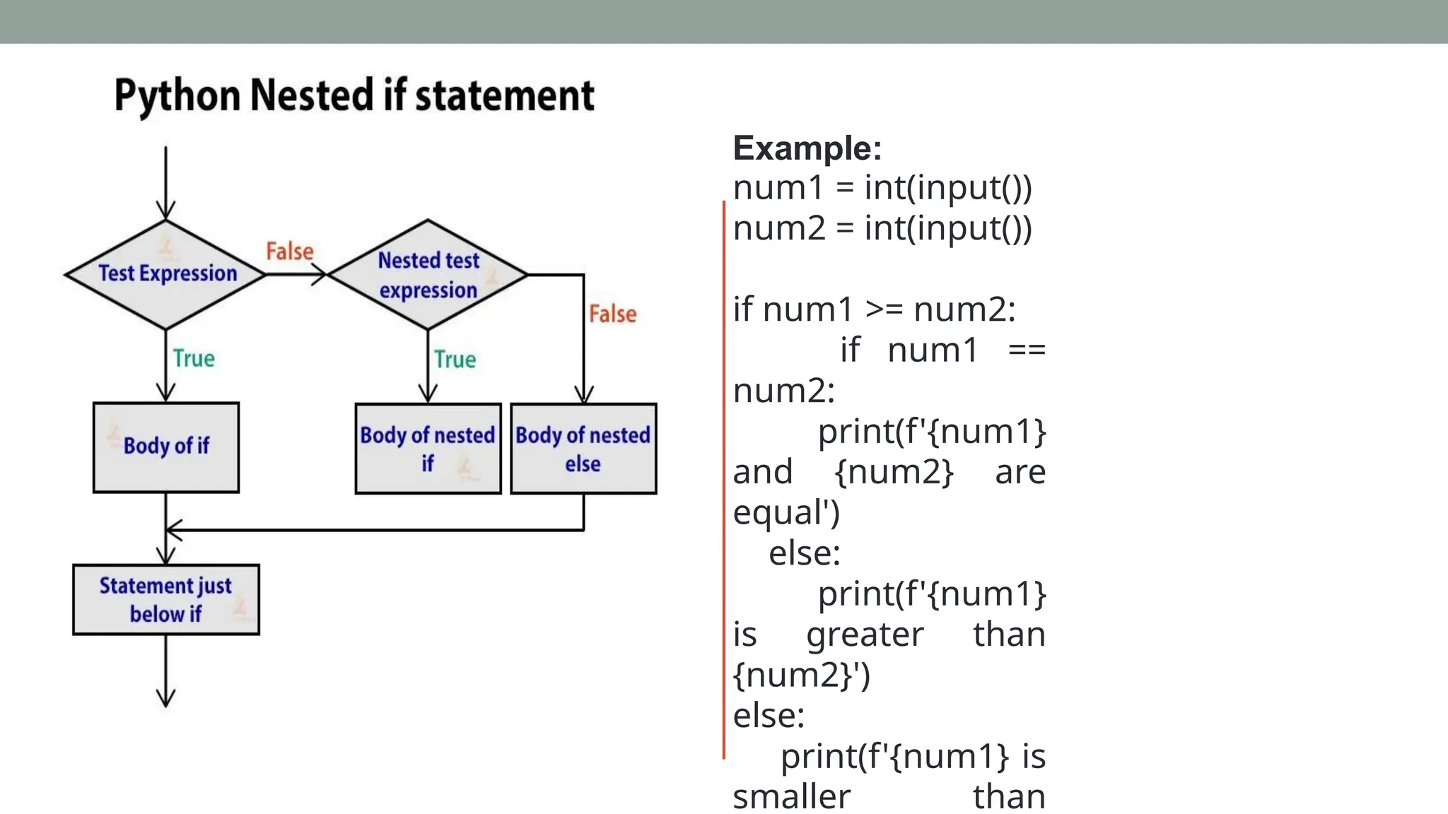 Example:
num1 = int(input())
num2 = int(input())
if num1 >= num2:
if num1 ==
num2:
print(f'{num1}
and {num2} are
equal')
else:
print(f'{num1}
is greater than
{num2}')
else:
print(f'{num1} is
smaller than
 