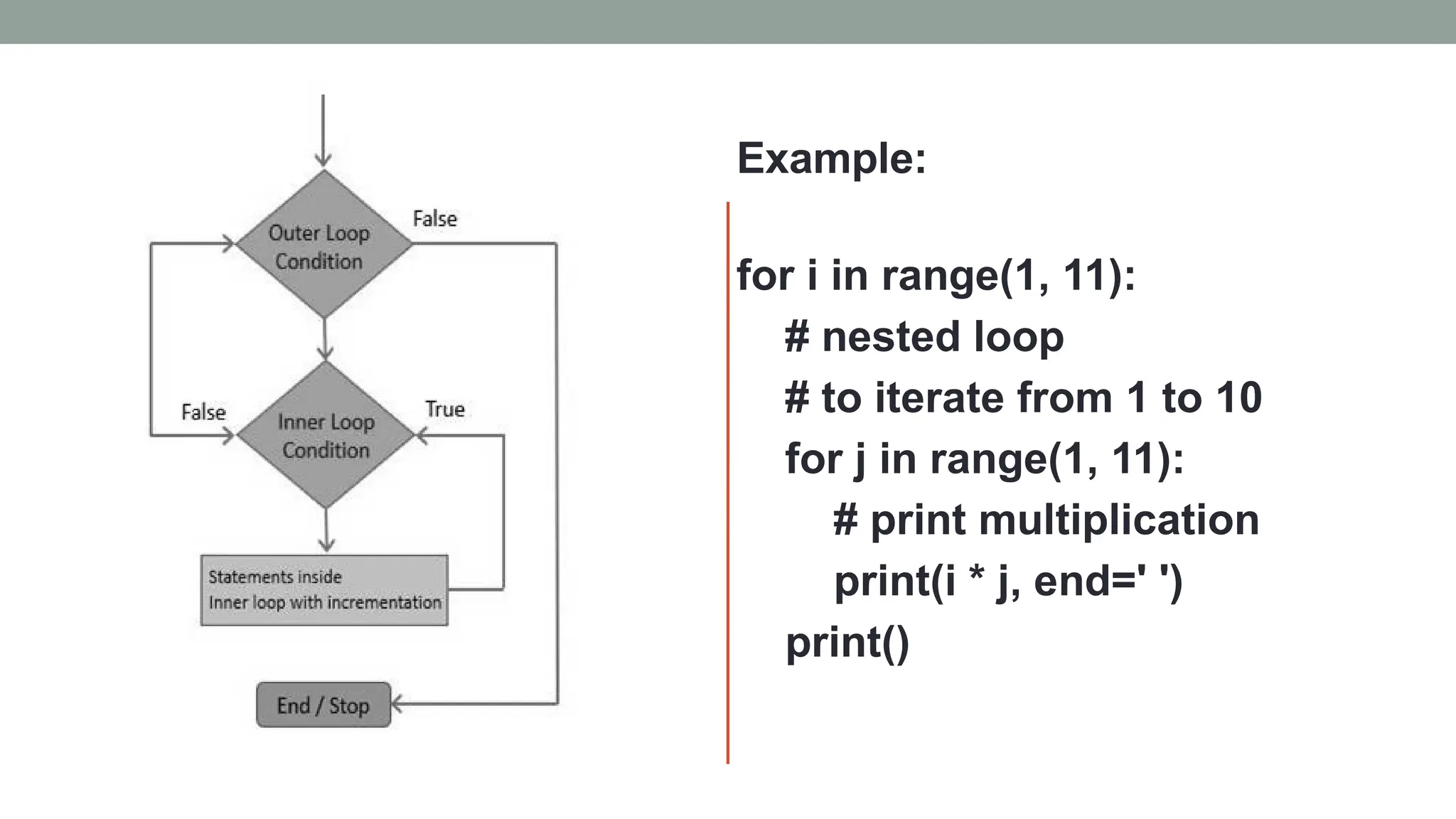 Example:
for i in range(1, 11):
# nested loop
# to iterate from 1 to 10
for j in range(1, 11):
# print multiplication
print(i * j, end=' ')
print()
 
