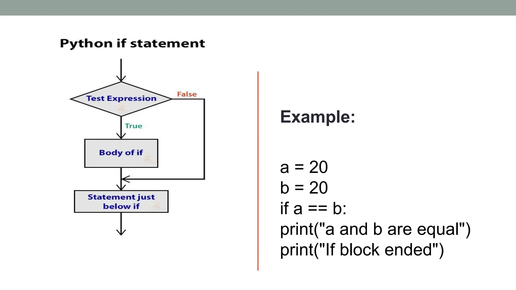 Example:
a = 20
b = 20
if a == b:
print("a and b are equal")
print("If block ended")
 