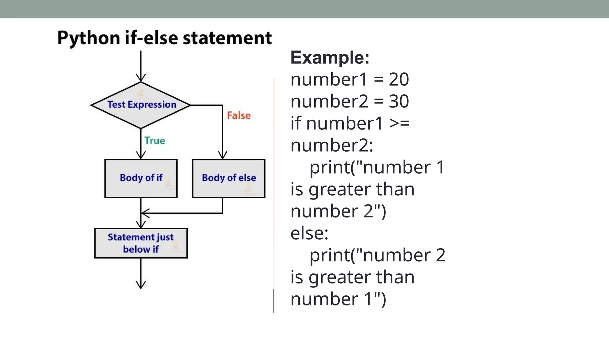 Example:
number1 = 20
number2 = 30
if number1 >=
number2:
print("number 1
is greater than
number 2")
else:
print("number 2
is greater than
number 1")
 