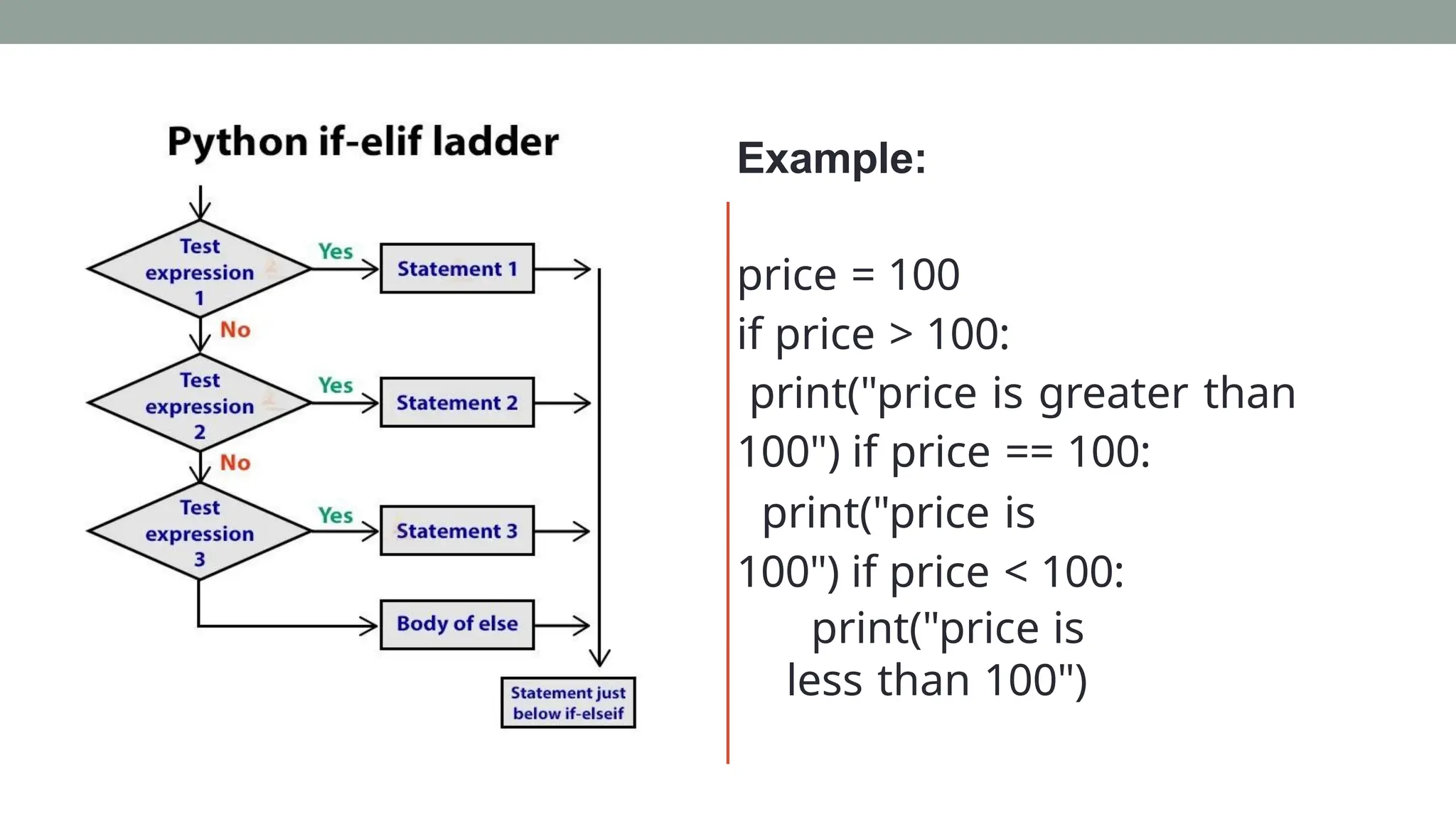 Example:
price = 100
if price > 100:
print("price is greater than
100") if price == 100:
print("price is
100") if price < 100:
print("price is
less than 100")
 