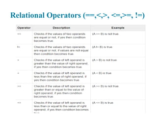 Comprehensive Guide to C++ Type Casting and Operators | PPT