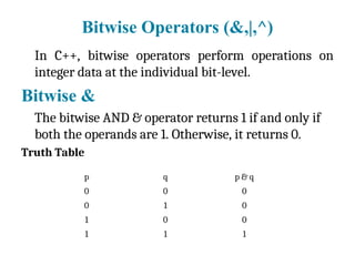 Comprehensive Guide to C++ Type Casting and Operators | PPT