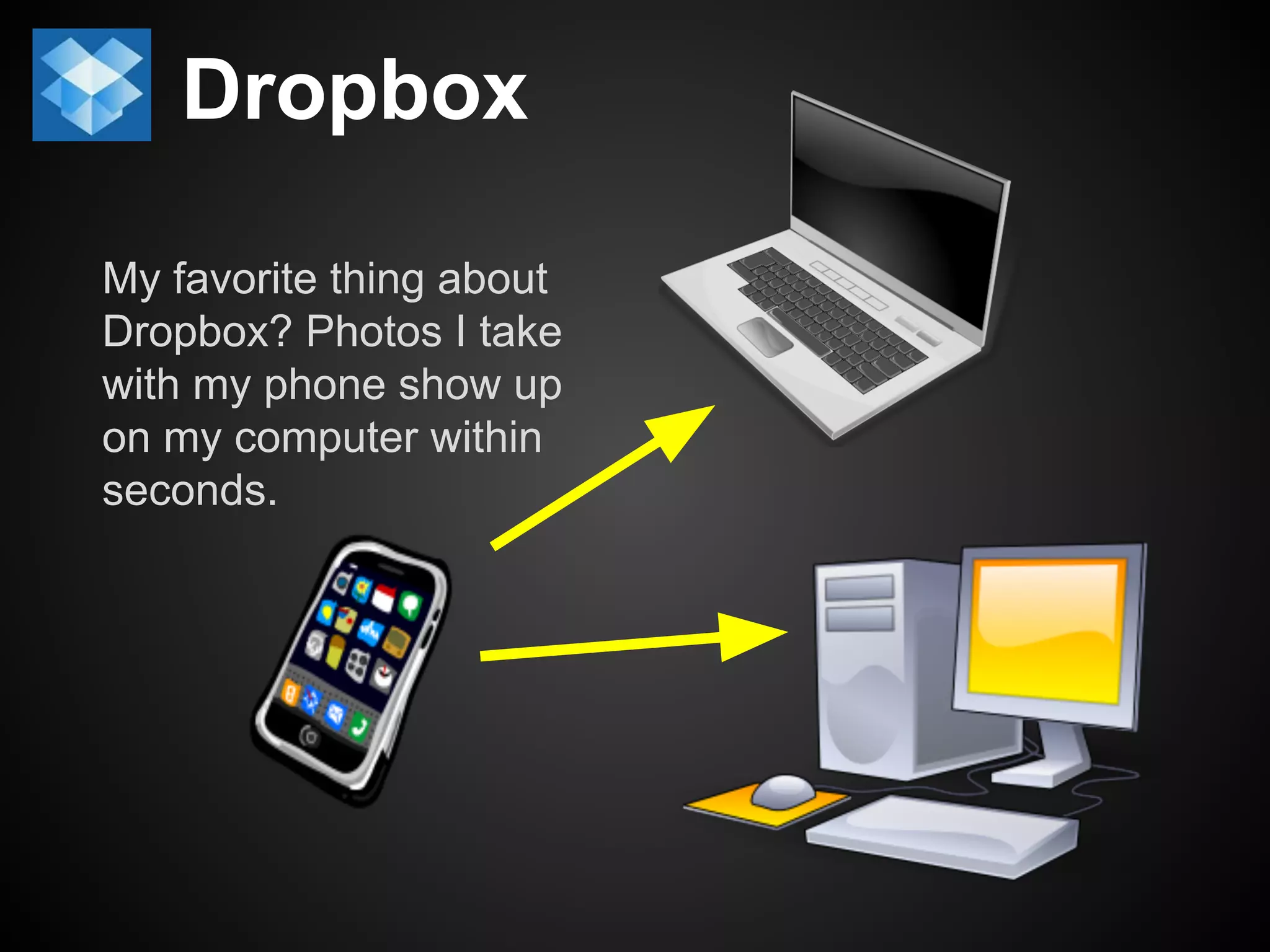 Dropbox 
My favorite thing about 
Dropbox? Photos I take 
with my phone show up 
on my computer within 
seconds. 
 