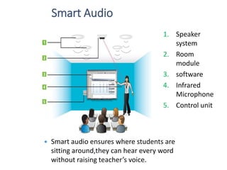 Smart Audio
1. Speaker
system
2. Room
module
3. software
4. Infrared
Microphone
5. Control unit
 Smart audio ensures where students are
sitting around,they can hear every word
without raising teacher’s voice.
 