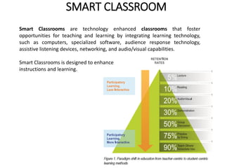 Smart Classrooms are technology enhanced classrooms that foster
opportunities for teaching and learning by integrating learning technology,
such as computers, specialized software, audience response technology,
assistive listening devices, networking, and audio/visual capabilities.
Smart Classrooms is designed to enhance
instructions and learning.
SMART CLASSROOM
 