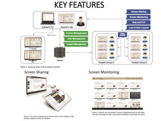 KEY FEATURES
Screen MonitoringScreen Sharing
 
