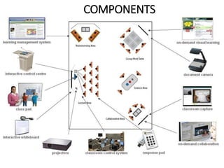 COMPONENTS
 
