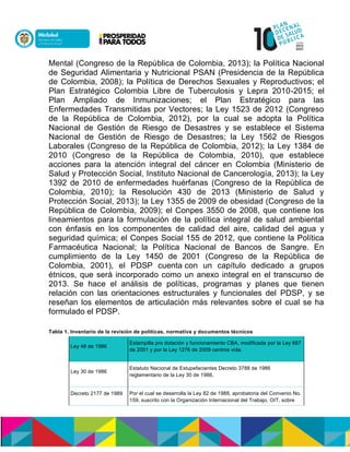 Mental (Congreso de la República de Colombia, 2013); la Política Nacional
de Seguridad Alimentaria y Nutricional PSAN (Presidencia de la República
de Colombia, 2008); la Política de Derechos Sexuales y Reproductivos; el
Plan Estratégico Colombia Libre de Tuberculosis y Lepra 2010-2015; el
Plan Ampliado de Inmunizaciones; el Plan Estratégico para las
Enfermedades Transmitidas por Vectores; la Ley 1523 de 2012 (Congreso
de la República de Colombia, 2012), por la cual se adopta la Política
Nacional de Gestión de Riesgo de Desastres y se establece el Sistema
Nacional de Gestión de Riesgo de Desastres; la Ley 1562 de Riesgos
Laborales (Congreso de la República de Colombia, 2012); la Ley 1384 de
2010 (Congreso de la República de Colombia, 2010), que establece
acciones para la atención integral del cáncer en Colombia (Ministerio de
Salud y Protección Social, Instituto Nacional de Cancerología, 2013); la Ley
1392 de 2010 de enfermedades huérfanas (Congreso de la República de
Colombia, 2010); la Resolución 430 de 2013 (Ministerio de Salud y
Protección Social, 2013); la Ley 1355 de 2009 de obesidad (Congreso de la
República de Colombia, 2009); el Conpes 3550 de 2008, que contiene los
lineamientos para la formulación de la política integral de salud ambiental
con énfasis en los componentes de calidad del aire, calidad del agua y
seguridad química; el Conpes Social 155 de 2012, que contiene la Política
Farmacéutica Nacional; la Política Nacional de Bancos de Sangre. En
cumplimiento de la Ley 1450 de 2001 (Congreso de la República de
Colombia, 2001), el PDSP cuenta con un capítulo dedicado a grupos
étnicos, que será incorporado como un anexo integral en el transcurso de
2013. Se hace el análisis de políticas, programas y planes que tienen
relación con las orientaciones estructurales y funcionales del PDSP, y se
reseñan los elementos de articulación más relevantes sobre el cual se ha
formulado el PDSP.
Tabla 1. Inventario de la revisión de políticas, normativa y documentos técnicos
Ley 48 de 1986
Estampilla pro dotación y funcionamiento CBA, modificada por la Ley 687
de 2001 y por la Ley 1276 de 2009 centros vida.
Ley 30 de 1986
Estatuto Nacional de Estupefacientes Decreto 3788 de 1986
reglamentario de la Ley 30 de 1986.
Decreto 2177 de 1989 Por el cual se desarrolla la Ley 82 de 1988, aprobatoria del Convenio No.
159, suscrito con la Organización Internacional del Trabajo, OIT, sobre
 