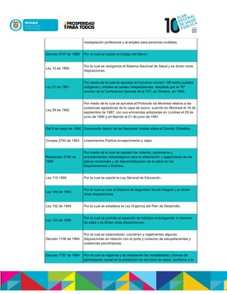 readaptación profesional y el empleo para personas inválidas.
Decreto 2737 de 1989 Por el cual se expide el Código del Menor.
Ley 10 de 1990
Por la cual se reorganiza el Sistema Nacional de Salud y se dictan otras
disposiciones.
Ley 21 de 1991
Por medio de la cual se aprueba el Convenio número 169 sobre pueblos
indígenas y tribales en países independientes, adoptado por la 76ª
reunión de la Conferencia General de la OIT, en Ginebra, en 1989.
Ley 29 de 1992
Por medio de la cual se aprueba el Protocolo de Montreal relativo a las
sustancias agotadoras de la capa de ozono, suscrito en Montreal el 16 de
septiembre de 1987, con sus enmiendas adoptadas en Londres el 29 de
junio de 1990 y en Nairobi el 21 de junio de 1991.
Del 9 de mayo de 1992 Convención Marco de las Naciones Unidas sobre el Cambio Climático.
Conpes 2793 de 1993 Lineamientos Política envejecimiento y vejez.
Resolución 5165 de
1994
Por medio de la cual se expiden los criterios, parámetros y
procedimientos metodológicos para la elaboración y seguimiento de los
planes sectoriales y de descentralización de la salud en los
Departamentos y Distritos.
Ley 115 1994 Por la cual se expide la Ley General de Educación.
Ley 100 de 1993
Por la cual se crea el Sistema de Seguridad Social Integral y se dictan
otras disposiciones.
Ley 152 de 1994 Por la cual se establece la Ley Orgánica del Plan de Desarrollo.
Ley 124 de 1994
Por la cual se prohíbe el expendio de bebidas embriagantes a menores
de edad y se dictan otras disposiciones.
Decreto 1108 de 1994
Por el cual se sistematizan, coordinan y reglamentan algunas
disposiciones en relación con el porte y consumo de estupefacientes y
sustancias psicotrópicas.
Decreto 1757 de 1994 Por el cual se organiza y se establecen las modalidades y formas de
participación social en la prestación de servicios de salud, conforme a lo
 